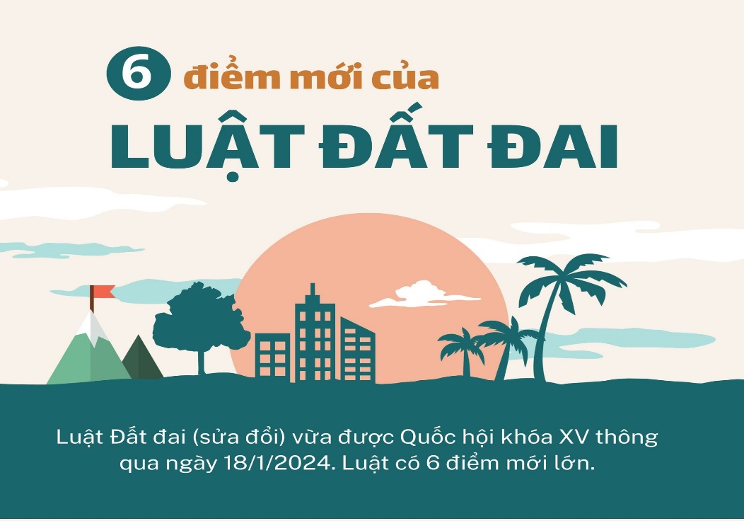 Luật đất đai 2024